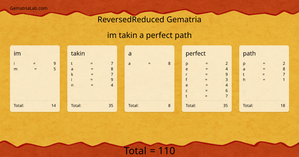 im takin a perfect path in reversedReduced Gematria